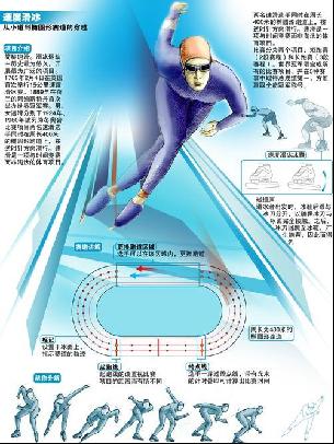他们的成就